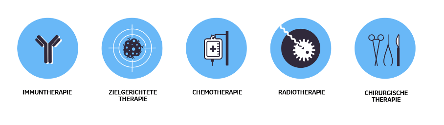 Forms of Cancer Therapy